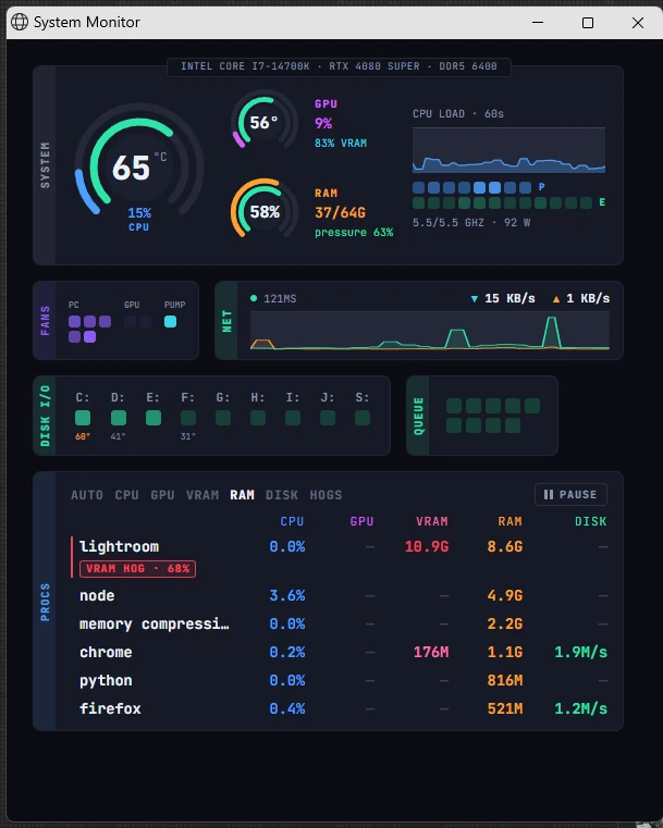 System monitor showing idle Lightroom Classic holding 10.9GB of VRAM, 68 percent of an RTX 4080 Super